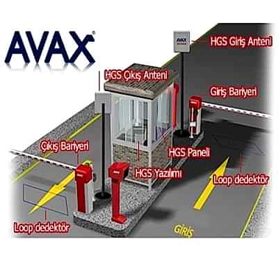 OGS HGS Otopark Otomatik Geçiş Sistemi